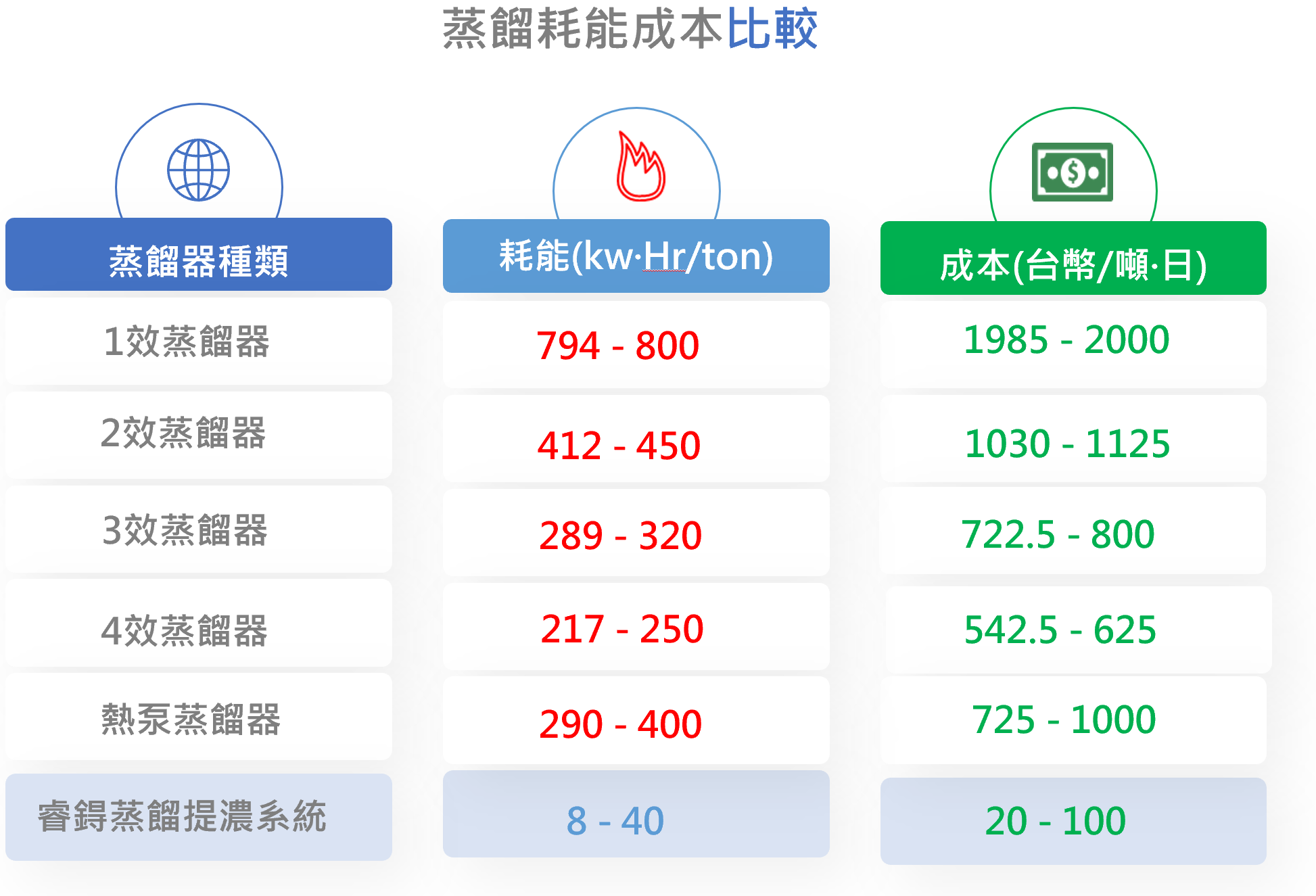 節能省錢大揭密：睿鍀MVR蒸發器與競品性價比評測